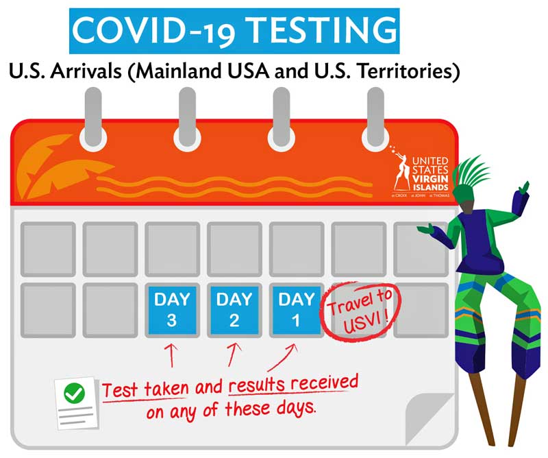 Covid-19 information and guidelines for the US Virgin Islands (USVI)